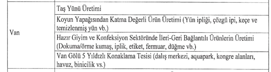 81 ilde uygulanacak, “Kalkınma Seferberliği Teşvik Programı” kapsamında, Van ilinde desteklenecek spesifik sektörler belirlenmiştir.

VanTso, yerel potansiyeli harekete geçirmek amacıyla, şehrimiz için belirlenen 4 stratejik alanda yatırım yapacak girişimcilerin hizmetinde