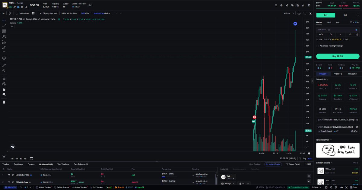 🚨  $TRELL - DANGER (Screenshot)
👉 CA: mGv2H1TdB1G4DEh4G3QWVjewCV5CsnGcUQquaHGpump

🚩 Never buy rug pull tokens. I use all the necessary tools to analyze the token on the Axiom Trading Platform: axiom.trade/@scarlex

🥷 Alpha Calls: t.me/+RgOXykVcGPMyO…