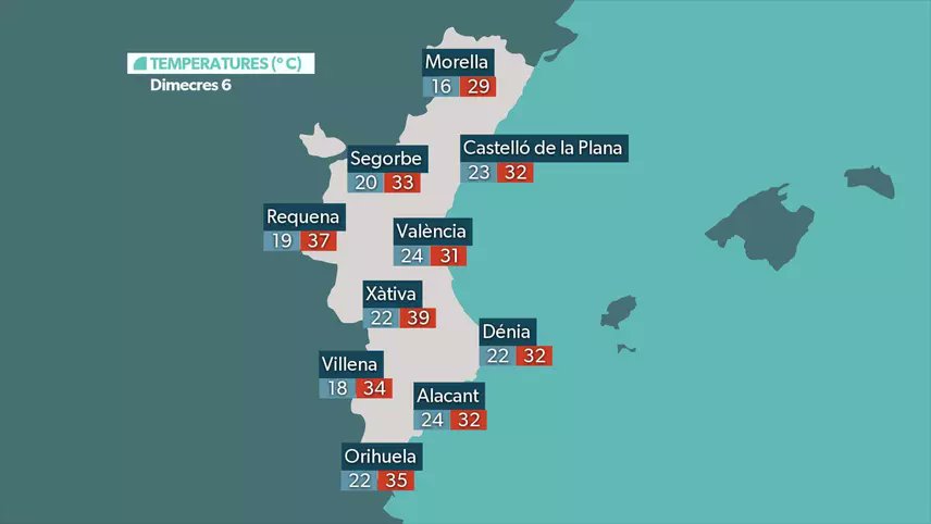 Les notícies del matí (@ntcdelmati) on Twitter photo ☀️🌡️ Calor canicular i persistent.
Les temperatures màximes s'acostaran als 40 °C a les comarques interiors de València i d'Alacant; a la costa, la calor nocturna i la basca continuaran sent les protagonistes.
➕ Més informació en <a href="/apuntoratge/">À Punt Oratge</a>: apuntmedia.es/oratge/ ☀️🌡️ Calor canicular i persistent.
Les temperatures màximes s'acostaran als 40 °C a les comarques interiors de València i d'Alacant; a la costa, la calor nocturna i la basca continuaran sent les protagonistes.
➕ Més informació en <a href="/apuntoratge/">À Punt Oratge</a>: apuntmedia.es/oratge/