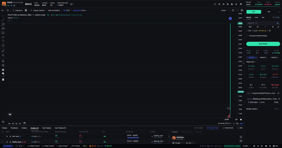 🚨  $PXLSY - DANGER (Screenshot)
👉 CA: 2qybKxXAV6pPF2zbNJS1iLonQWLyiiGUXjhwz2p8w1qn

🚩 Never buy rug pull tokens. I use all the necessary tools to analyze the token on the Axiom Trading Platform: axiom.trade/@scarlex

🥷 Alpha Calls: t.me/+RgOXykVcGPMyO…