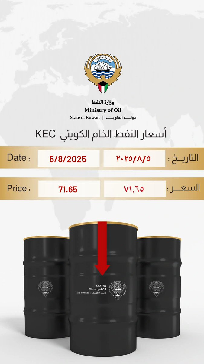 تداولات #سعر_برميل_النفط_الكويتي
#وزارة_النفط_الكويتية #القطاع_النفطي