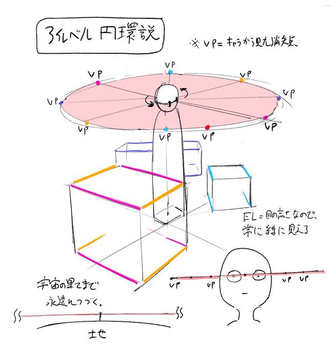 アイレベルという概念をちょっと俯瞰で捉えてみた。考え方の1つとしてどうかなぁ。 