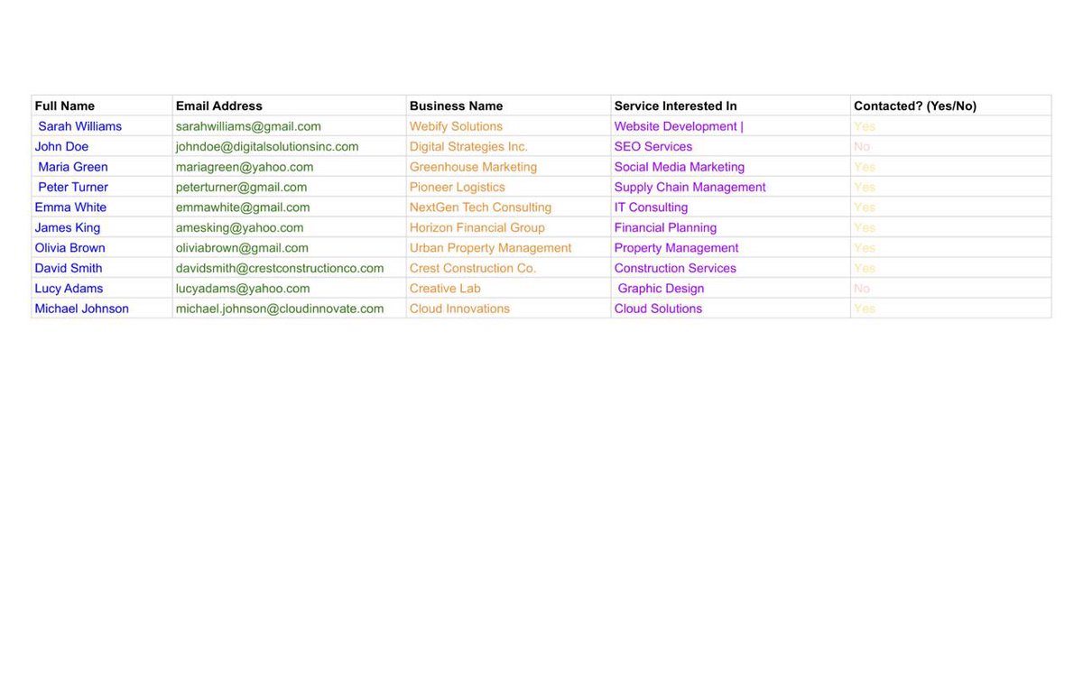 NdubuisiMirac13's tweet image. As an Administrative Virtual Assistant, I’m skilled in data entry across different platforms:
Airtable: Kanban &amp;amp; Grid
Google Sheets: Color-coded &amp;amp; dropdowns
Notion: Customizable table view &amp;amp; easy data management.
PS: This is a mock-up with sample data.
@AlabaUmar_ 
#VA #Dataentry