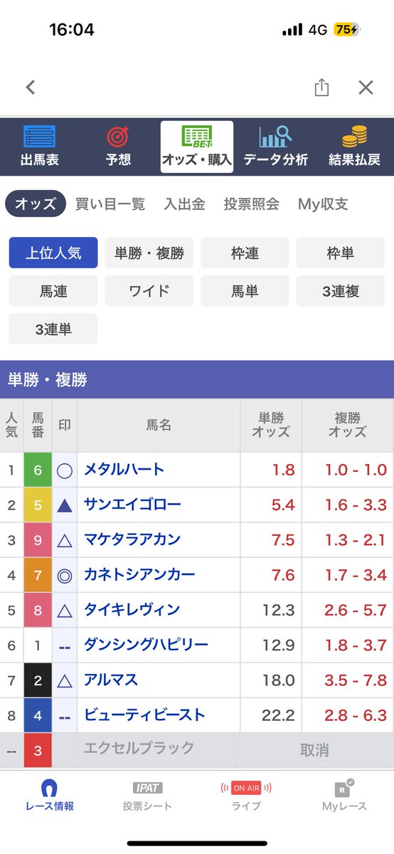 競馬予想　極4 舞香ちゃん🐴💗競馬予想 on X: 