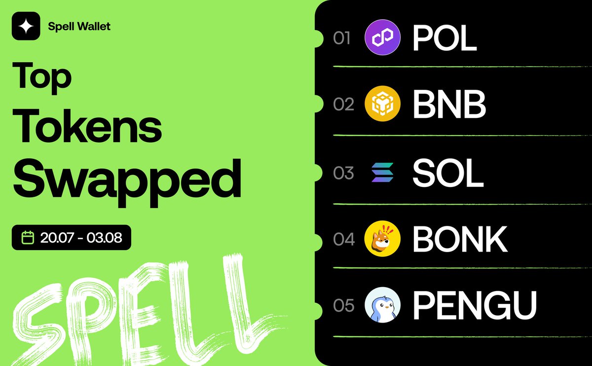uceeman75's tweet photo. Meme day

Share a fun staking meme you create (use a popular template):

> When your coins keep earning while you sleep… 😴💸
Thanks @everstake_pool for the passive income vibes!
#CryptoMeme #PassiveIncome 

@spell_club https://t.co/YIeZDIvNRr