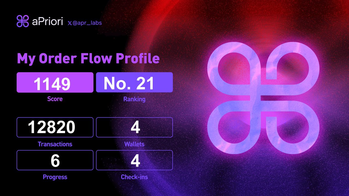 Just in!

<a href="/apr_labs/">aPriori ⌘</a> just launched "Go With The Flow". Your onchain activity helps train Swapr’s AI to better classify order flow (OF).

I add 4 wallet from <a href="/monad_eco/">Monad Eco</a> and got 12k total transactions, what a crazy number, 

Most of tx is when i play on <a href="/KuruExchange/">Kuru</a>