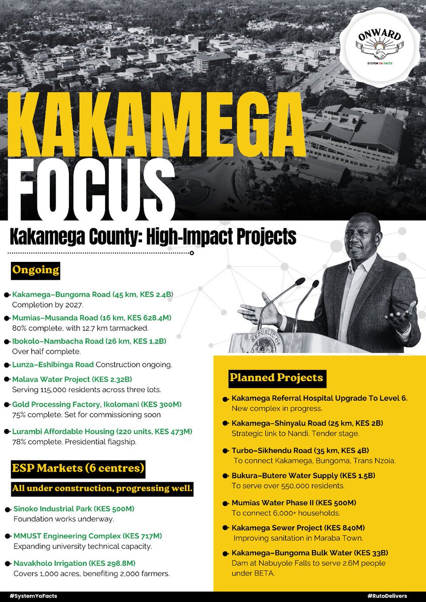 PHIAMAX's tweet image. The massive Malava Cluster Water Project in Kakamega County continues to expand pipe networks across three sub-zones, improving access to clean water for over 115,000 people.
#KakamegaFocus
Ruto Delivers