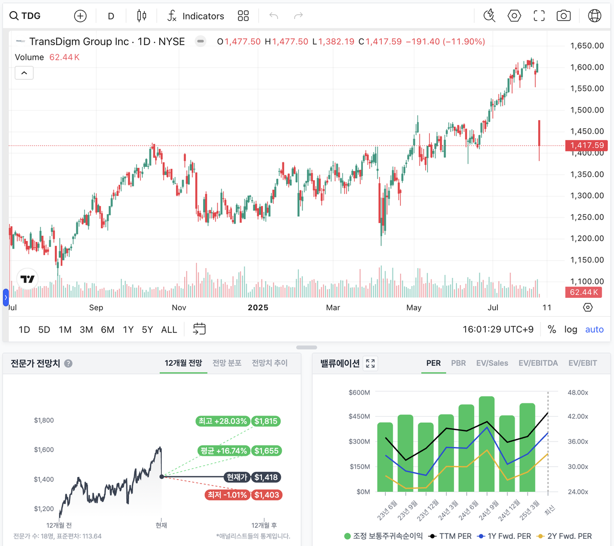 [ 팔란티어·안두릴을 잇는 차세대 방산 스타트업 정리 2 🚀] $PLTR $LHX $KTOS $AVAV $TDG

헤지펀드 Point72는 육·해·공 자율드론 개발 기업과 정보·우주전 대응 기업에 집중 투자하고 있습니다.

또한 드론 운용을 위한 핵심 기술 기업에도 포트폴리오를 확장하고 있었죠.

미국은 이미 공중 우위를