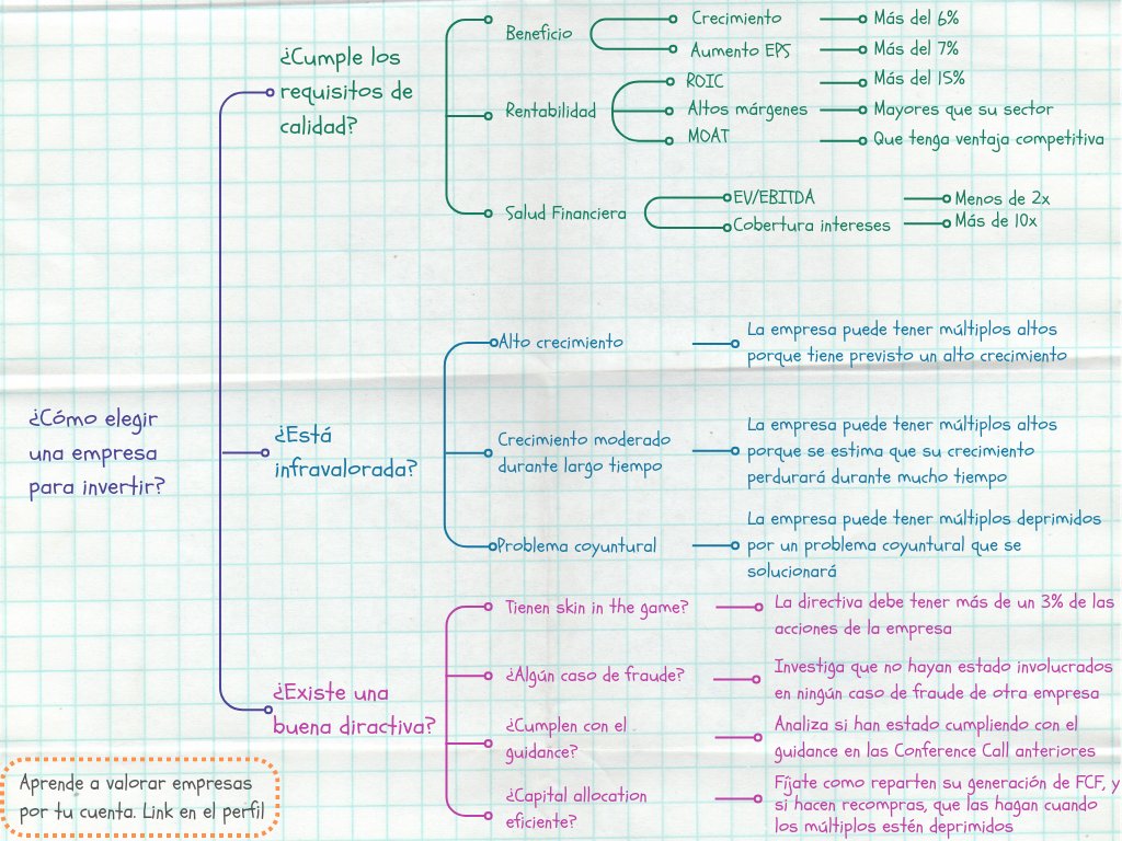 🚨🚨 ¿Cómo elegirías una empresa para saber si es una buena inversión?

Aquí te dejo una infografía al respecto.

¡Espero que le saques partido!

👇