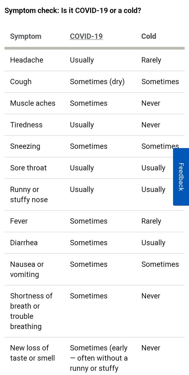 benking01's tweet image. Summer Cold versus #COVID19 - How to tell the difference:

Headache?
Tiredness?
Shortness of breath?
Loss of sense of smell, or taste, without a blocked/runny nose?

#BestToTest as #COVIDisNotOver