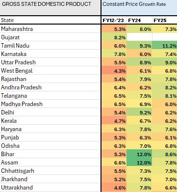 The Index of Gujarat (@indexofgujarat) on Twitter photo We never have latest data of Gujarat
Why? Why are we always late?
<a href="/CMOGuj/">CMO Gujarat</a> <a href="/Bhupendrapbjp/">Bhupendra Patel</a> <a href="/sanghaviharsh/">Harsh Sanghavi</a> We never have latest data of Gujarat
Why? Why are we always late?
<a href="/CMOGuj/">CMO Gujarat</a> <a href="/Bhupendrapbjp/">Bhupendra Patel</a> <a href="/sanghaviharsh/">Harsh Sanghavi</a>