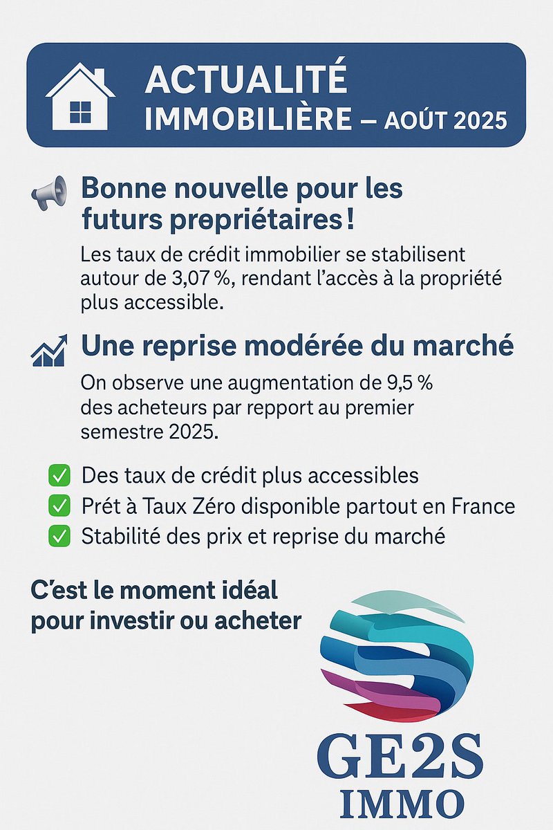 ge2simmo's tweet image. 🏡 ACTUALITÉ IMMOBILIÈRE — AOÛT 2025 🏡

📣 Bonne nouvelle pour les futurs propriétaires !
Les taux de crédit immobilier se stabilisent autour de 3,07 %, rendant l’accès à la propriété plus accessible.