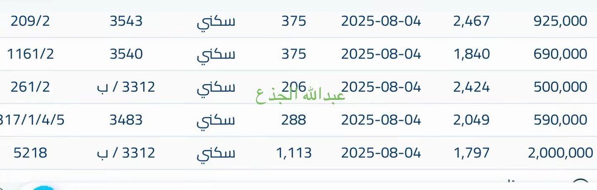 ssjm_v's tweet image. #عاجل 
صفقات 10 صفر (4 اغسطس)
في #مخطط_الخير 
 حسب وزارة العدل والسجل العقاري 
بارك الله للجميع

#عقارات_شمال_الرياض #عقارات_الرياض
#عقارات_السعودية