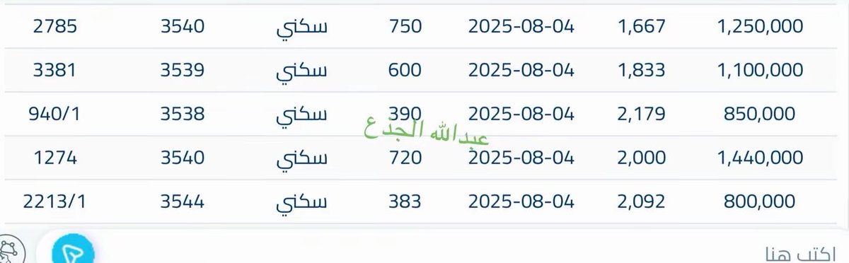 ssjm_v's tweet image. #عاجل 
صفقات 10 صفر (4 اغسطس)
في #مخطط_الخير 
 حسب وزارة العدل والسجل العقاري 
بارك الله للجميع

#عقارات_شمال_الرياض #عقارات_الرياض
#عقارات_السعودية