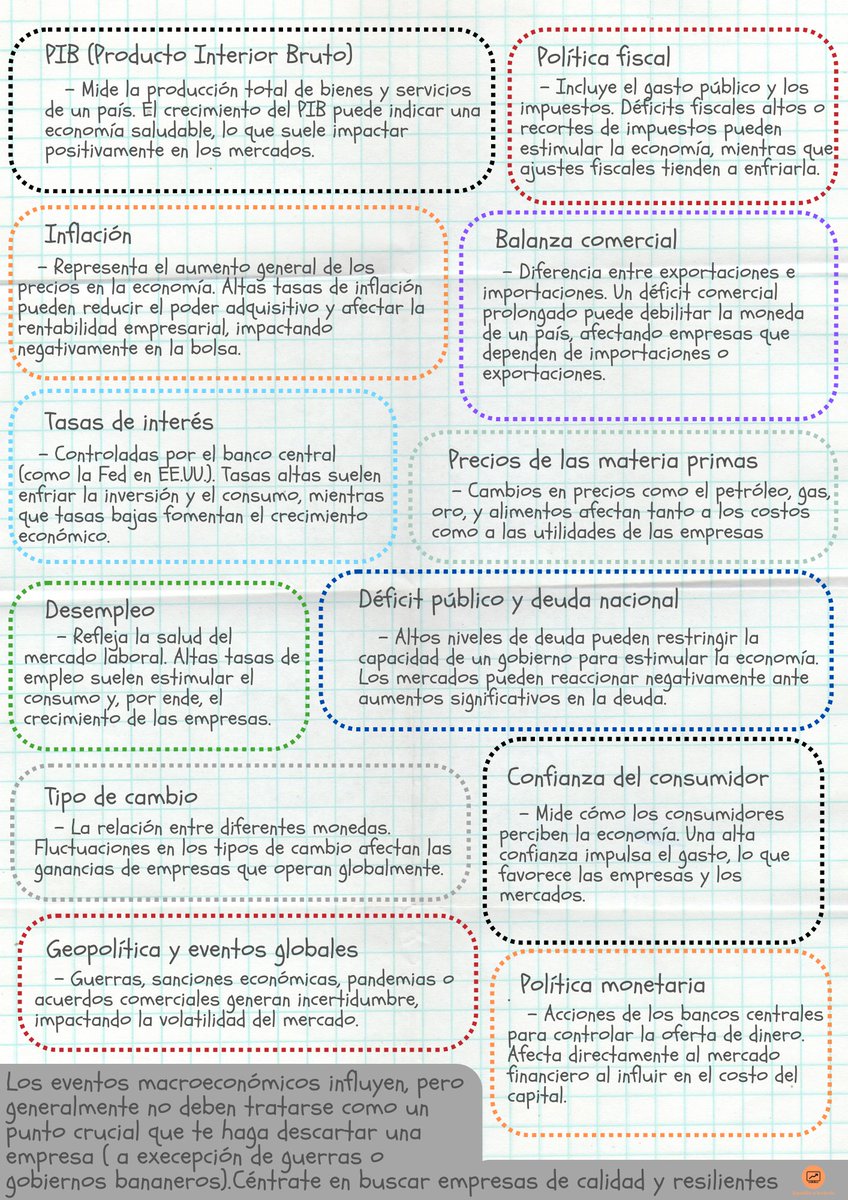 🚨🚨 12 CONCEPTOS BÁSICOS DE MACROECONOMÍA QUE AFECTAN A LA BOLSA

Infografía al respecto