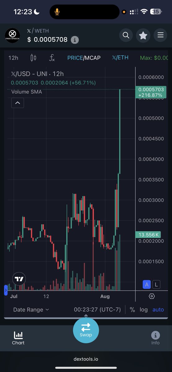 Study the candle. Just like <a href="/spxmarierose/">Marie Rose</a> 

0x140007c65535aa9c3801ea3bbd3f83c378c7f457