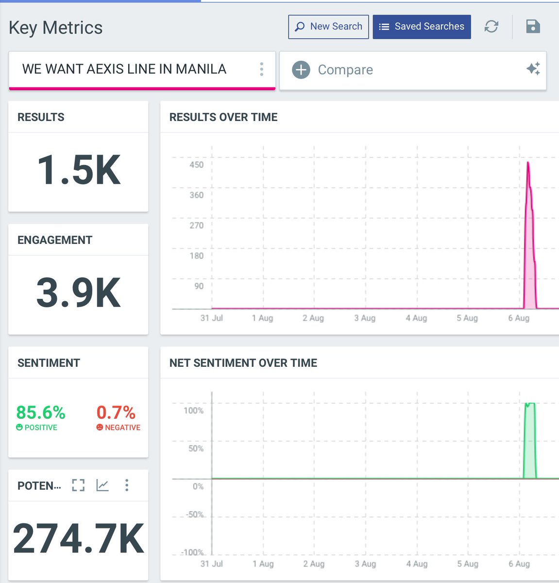 aespaverse1117's tweet photo. Filo-MYs! 

We were able to reach these numbers in just four hours! Let’s do everything we can to get noticed by @SMTOWNGLOBAL and the producers. 🥹

WE WANT AEXIS LINE IN MANILA 
@SMTOWNGLOBAL @aespa_official
#aespa #æspa #에스파
#SYNK_aeXISLINE
#aespa_SYNK_aeXISLINE_MANILA
#WeWantAEXISLINEinMANILA