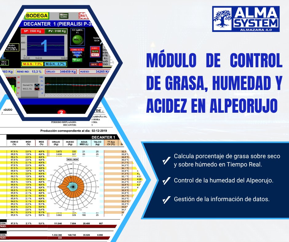 IndeaTech's tweet photo. ¿Sabías que el Sistema de Control [Alma/SYSTEM]™ incorpora un módulo de lectura y control de la Grasa y Humedad del Alpeorujo en tiempo real? 

Más info 👉https://t.co/KofjJbOFDW

#indeatech #almasystem #almazaras #automatización #AOVE #IFS2 https://t.co/1SMvDwKsMS