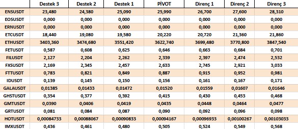 🪙ICRYPEX Araştırma Ekibi tarafından hazırlanan 6 Ağustos 2025 tarihli saat 10.30 TRY ve USD paritelerinde destek ve direnç seviyeleri.             
              
➡️Hemen kripto varlık al sat📲: bit.ly/3QFfrxs