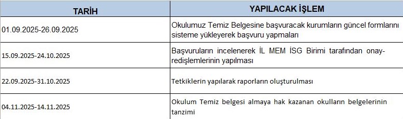 Mardin İl MEM İSGB (@mardinmemisgb) on Twitter photo "Okulum Temiz Belgelendirme Programı" süreci başlamıştır.
📌 Program takvimi ve başvuru süreci aşağıda paylaşılmış olup, tüm okul/kurumlarımızın belirtilen tarihlere uygun şekilde başvurularını tamamlamaları gerekmektedir. <a href="/mardinilmem/">Mardin İl Millî Eğitim Müdürlüğü</a> <a href="/ali_eyyupkoca/">Ali Eyyupkoca</a> "Okulum Temiz Belgelendirme Programı" süreci başlamıştır.
📌 Program takvimi ve başvuru süreci aşağıda paylaşılmış olup, tüm okul/kurumlarımızın belirtilen tarihlere uygun şekilde başvurularını tamamlamaları gerekmektedir. <a href="/mardinilmem/">Mardin İl Millî Eğitim Müdürlüğü</a> <a href="/ali_eyyupkoca/">Ali Eyyupkoca</a>
