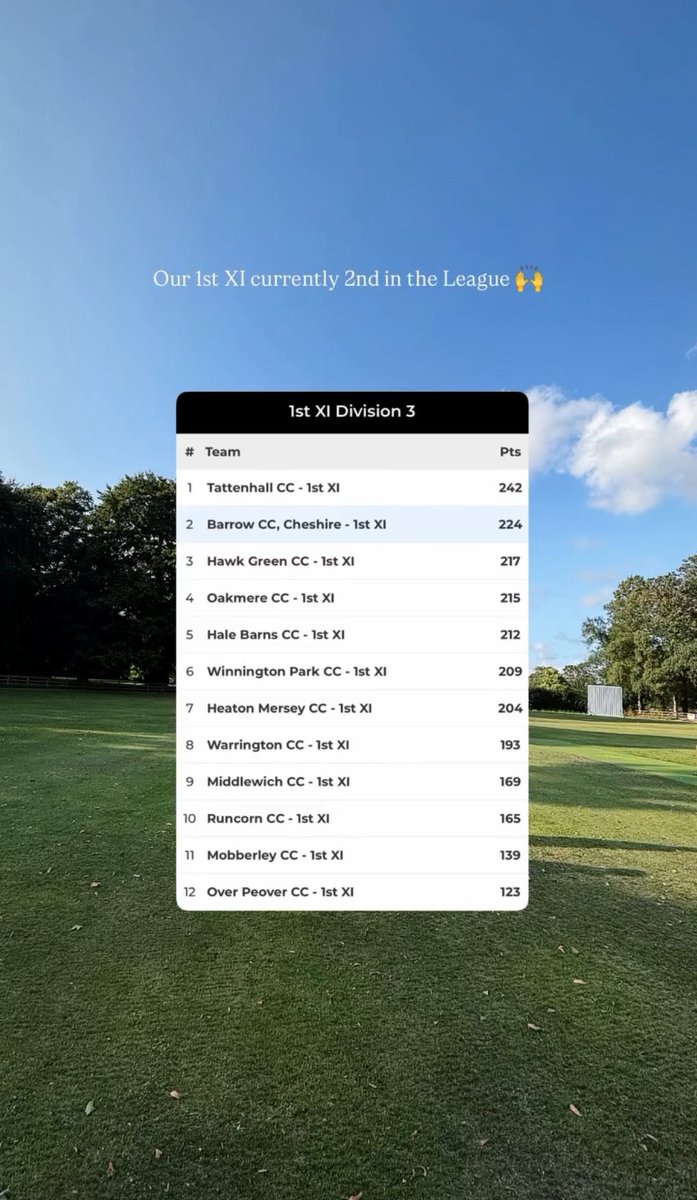 Our firsts currently lying 2nd in the league 👏👏👏