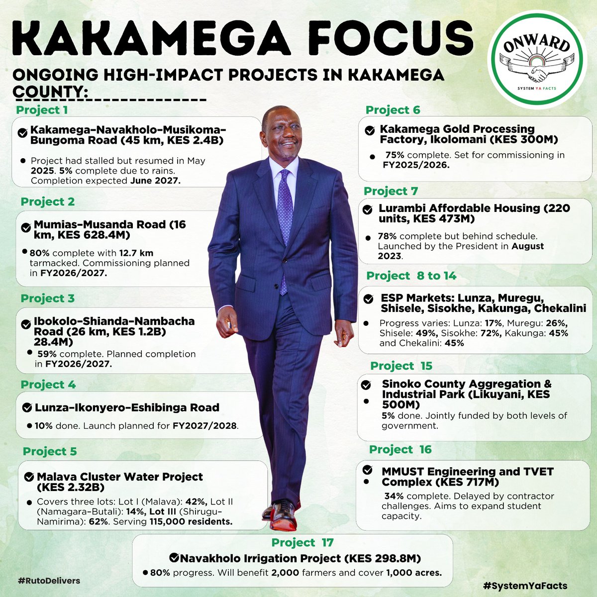 WilliamsMkenya's tweet image. From blueprint to reality! Construction of 2,000 affordable housing units in Kakamega is underway, with Phase 1 (220 units) already ongoing. Jobs, dignity, and urban renewal for the county. Ruto Delivers | #KakamegaFocus 🏘️🔨