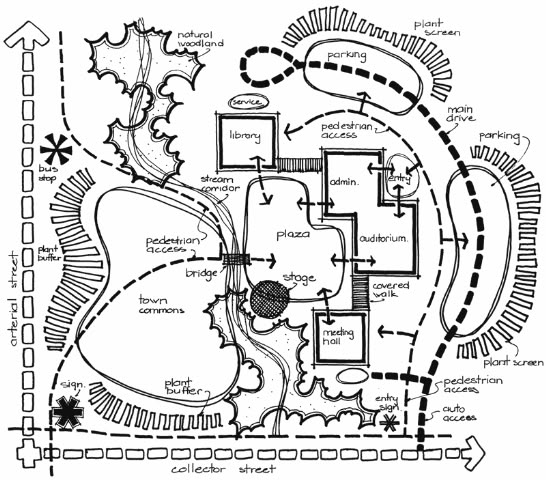arcpresentation's tweet image. Architectural Site Landscape Layout Analysis