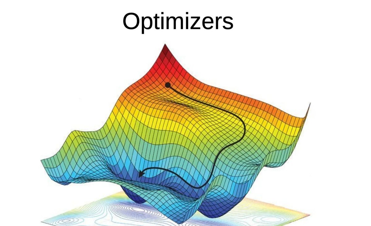 gp_pulipaka's tweet image. Collaborative Filtering of #RecSys and SGD Optimizer (CB)! #BigData #Analytics #DataScience #AI #MachineLearning #IoT #IIoT #Python #RStats #TensorFlow #JavaScript #ReactJS #CloudComputing #Serverless #Linux #Programming #Coding #100DaysofCode  
geni.us/SGDOptimizer