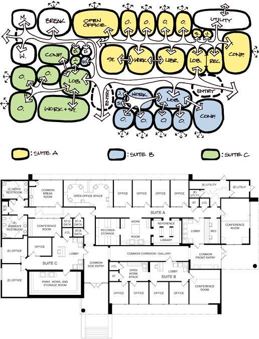 arcpresentation's tweet photo. Space Functional Diagram (From bubble to floor plan) https://t.co/kfIgPvYoVf