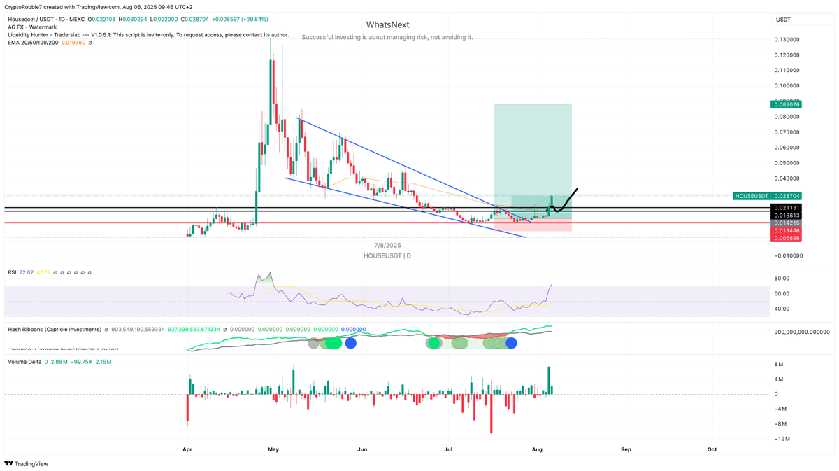 Let me repeat it. The $HOUSE always wins 🏡