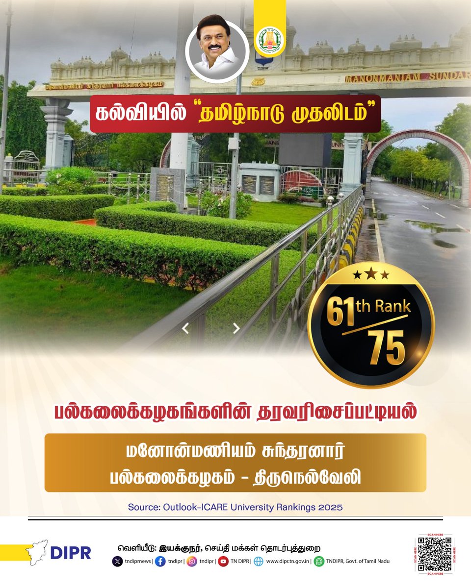 TNDIPRNEWS's tweet photo. Outlook-ICARE Rankings தரவரிசைப்பட்டியலில் தமிழ்நாடு முதலிடம்

@CMOTamilnadu @mkstalin @Udhaystalin
@mp_saminathan @Govichezhian 

#TNDIPR #TNMediahub #CMMKStalin #DyCMUdhay #TNGovt #PeoplesGovt #TNGovtSchemes #CMOTamilnadu #peoplecm #TamilNadu https://t.co/CUn2aU9xHu