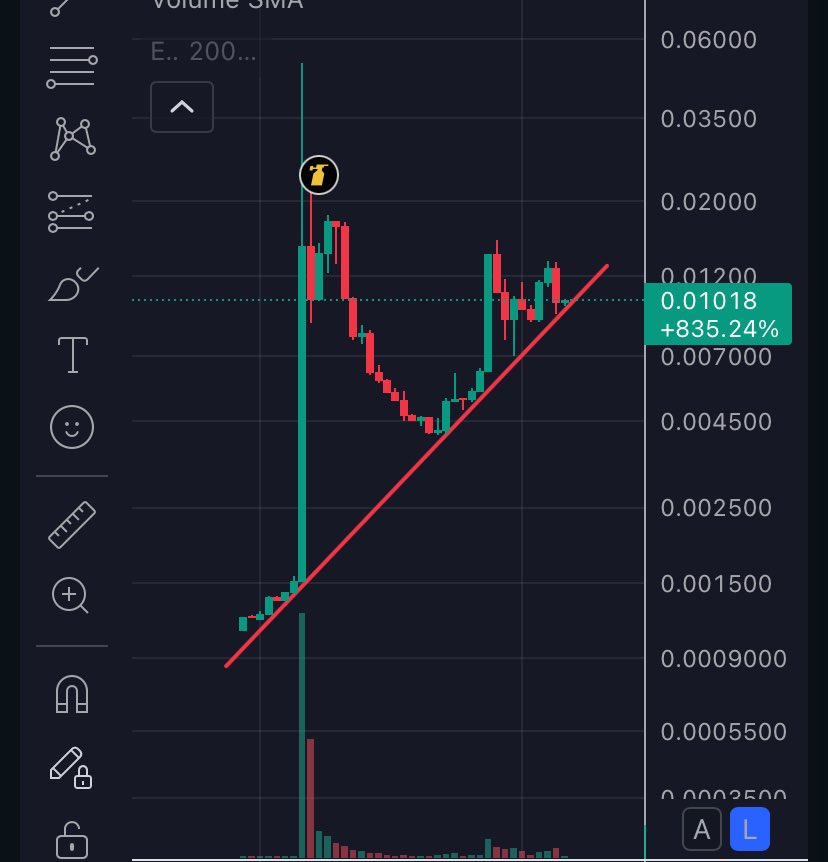 $satfi respecting this log trendline makes me wanna disrespect my bank account and go full port