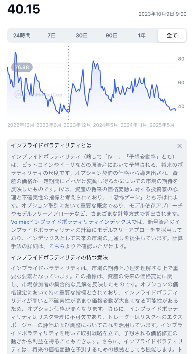 インプライドボラティリティが2023年10月と同様の低水準🐥2023年はそこから爆上げへ🕊✨