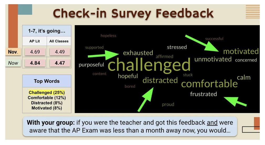 Marcus Luther (@marcusluther6) on Twitter photo A system I could not recommend more: taking a monthly "pulse check" survey:
☑️ how is this class going for you, 1-7?
☑️ what word best describes how you feel?
☑️ how is school going overall, 1-7?
THEN bring the results back into the classroom to share with students + discuss! A system I could not recommend more: taking a monthly "pulse check" survey:
☑️ how is this class going for you, 1-7?
☑️ what word best describes how you feel?
☑️ how is school going overall, 1-7?
THEN bring the results back into the classroom to share with students + discuss!