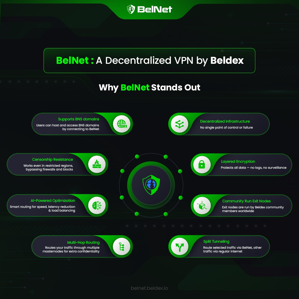 ⚡️Smart Crypto News ⚡️ (@smartcryptonew1) on Twitter photo 🔐 Experience internet speeds you never thought possible.
🔑 <a href="/BeldexCoin/">Beldex.bdx</a>'s #BelNet's AI-powered decentralized VPN delivers lightning-fast connections, bypassing congestion and censorship.
✨ Native Decentralized Name System
✨ Sybil attack resistance
✨ Low latency
🔽 VISIT 🔐 Experience internet speeds you never thought possible.
🔑 <a href="/BeldexCoin/">Beldex.bdx</a>'s #BelNet's AI-powered decentralized VPN delivers lightning-fast connections, bypassing congestion and censorship.
✨ Native Decentralized Name System
✨ Sybil attack resistance
✨ Low latency
🔽 VISIT