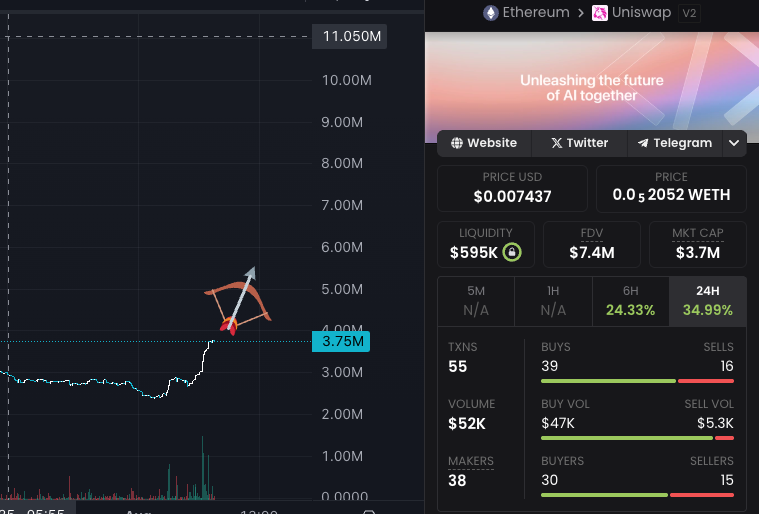 CryptoBullEye's tweet photo. Focusing on the game-changers the alpha teams that are building nonstop.
That’s what gets you out of the rat race.

$COR is a perfect example of a powerful team with a strong vision.
Persistence is the key. https://t.co/jO3YqNOBqP