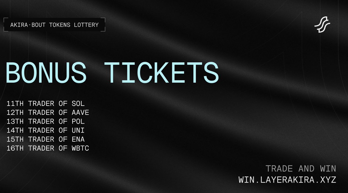 You can’t make people trade here … but you can make them wish they had

For the following users, 20 extra lotto tickets are coming your way 🎟️

→ 11th trader of SOL
→ 12th trader of AAVE
→ 13th trader of POL
→ 14th trader of UNI
→ 15th trader of ENA
→ 16th trader of WBTC