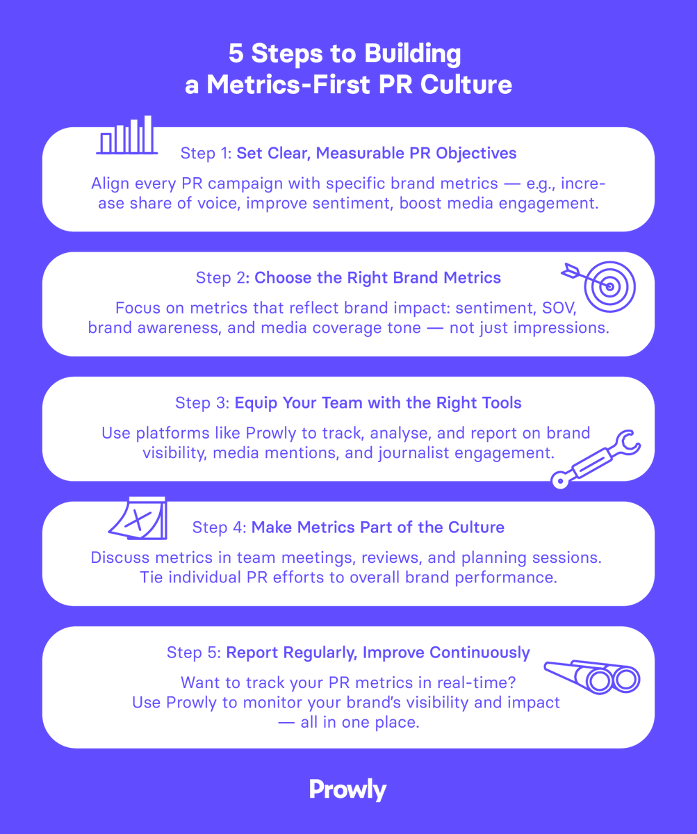 How do high-performing PR teams measure success? Not by impressions alone.

This new guide breaks down:
✅ The right brand metrics
✅ How to track them
✅ Tools to make it easy
✅ What a data-led culture looks like

Read this article: prowly.com/magazine/brand… and...
Make sure to