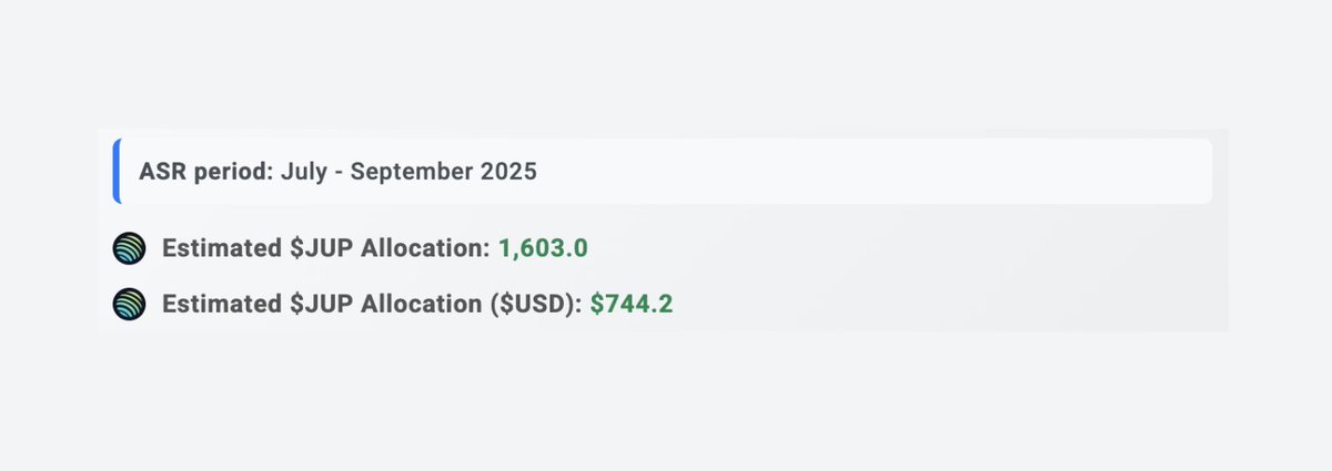 Just found out JUP ASR has a 30% APY if you staked since July which is pretty good

ASR Q3 will end at the end of September

I checked mine on catalytics.pro/jupiter/govern… from <a href="/catalyticspro/">Catalytics</a>