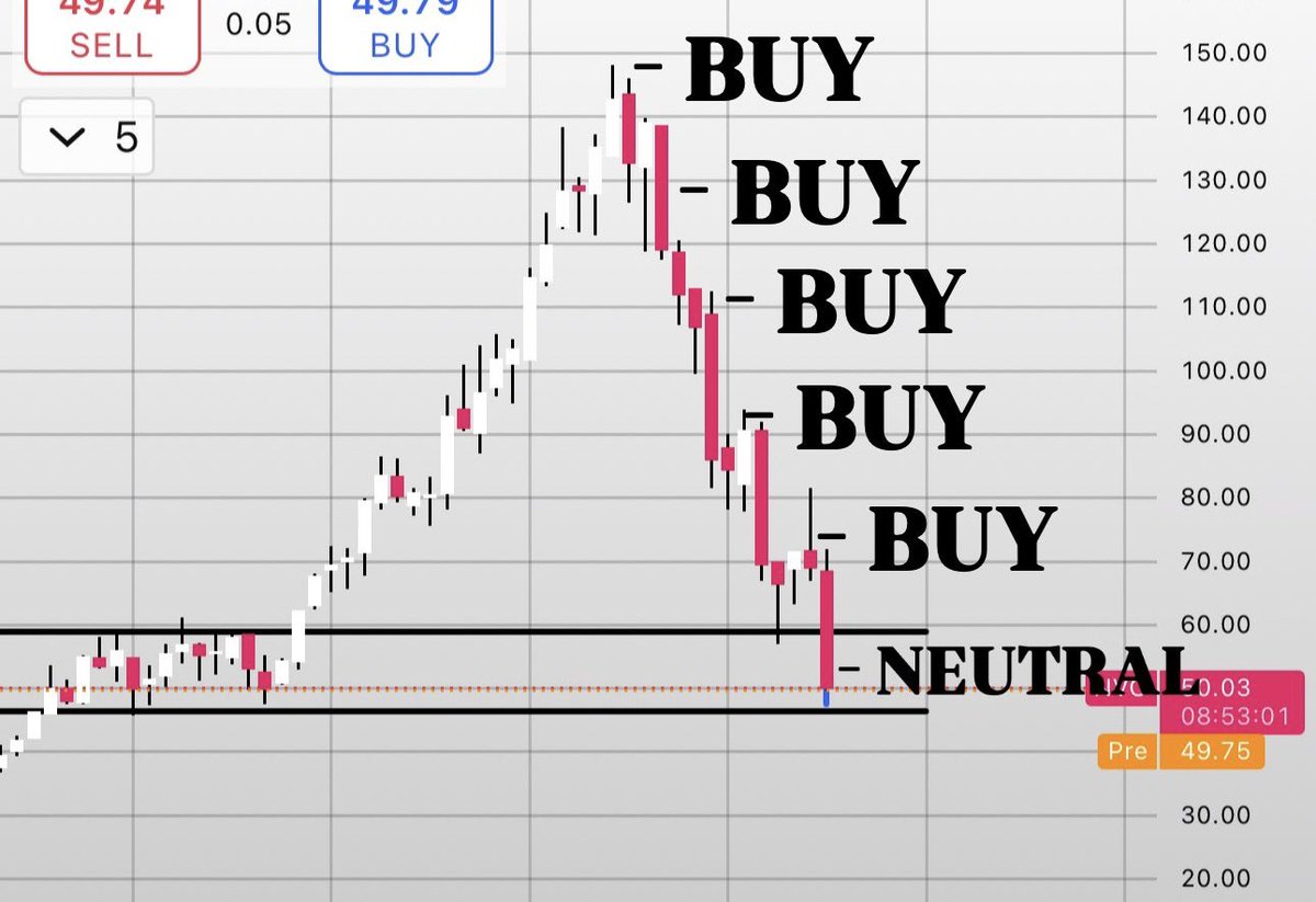 El Research promedio de Wall street. Nunca operar en base a Price targets.