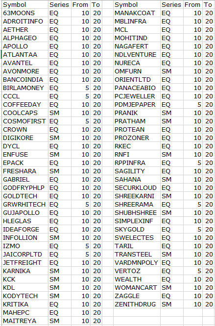 MAPATWARDHAN's tweet image. NSE Circuit revision 
#NSE #BSE #Circuit #Upper #Lower #Priceband #Revision #Exchange
nsearchives.nseindia.com/content/equiti…