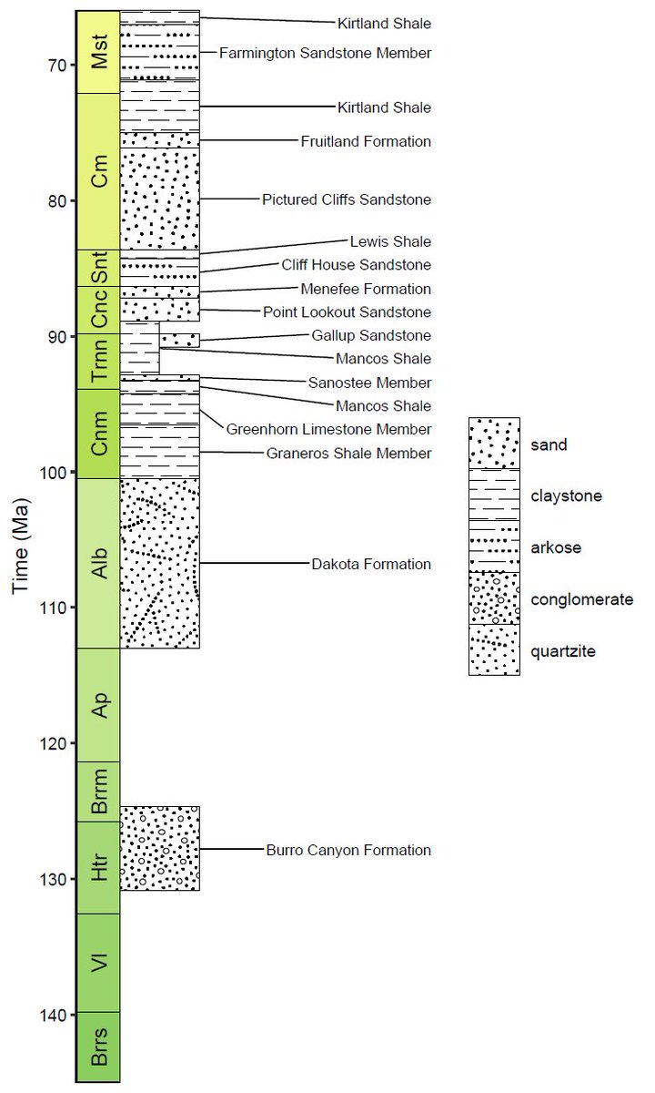 Will Gearty (@willgearty) on Twitter photo 📢 deeptime: an R package that facilitates highly customizable and reproducible visualizations of data over geological time intervals
🔗 doi.org/10.1080/209644…
Fully #openaccess in <a href="/BigEarthData1/">Big Earth Data</a> with insight about deeptime 📦 development and code examples!
#rstats #geology 📢 deeptime: an R package that facilitates highly customizable and reproducible visualizations of data over geological time intervals
🔗 doi.org/10.1080/209644…
Fully #openaccess in <a href="/BigEarthData1/">Big Earth Data</a> with insight about deeptime 📦 development and code examples!
#rstats #geology