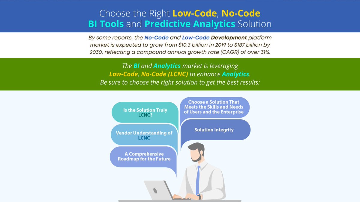 ElegantMicroWeb's tweet image. Choose the Right Low-Code, No-Code BI Tools and Predictive Analytics Solution
smarten.com/blog/choose-th…
#LCNCAnalyticsSolution #AnomalyAlerts #AssistedPredictiveModeling #LCNCAnalytics #LCNCBI #LowCodeBI #LowCodeNoCodeAnalytics #ModernBusinessIntelligence #NoCodeBI #LCNC