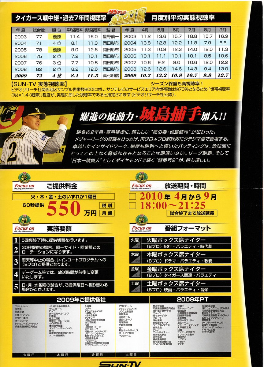 tripperdriver's tweet photo. 関西で大正義サンテレビを含め阪神戦の地上波中継が無いと嘆かれてる方が多いです。事実サンテレビもビジターを中心に中継数が減りました。放映権料と制作費を払えれば中継はできますが、スポンサーはいくら払えば良いの？ということで貴重な資料を出します。2010年のサンテレビボックス席のCM料。 https://t.co/e2oWH0A4Ow