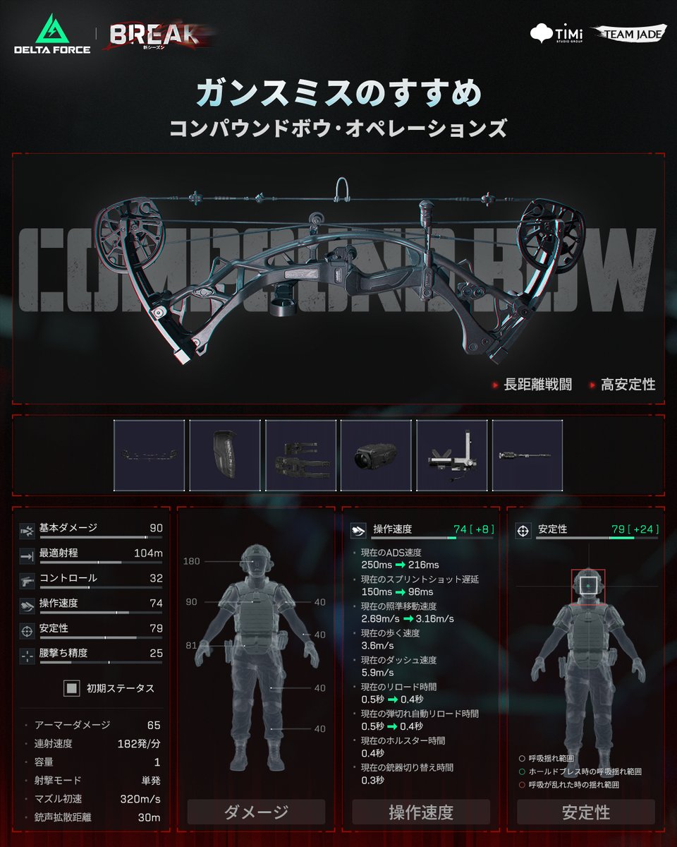 デイヴ・メイスン 究極のほぼほぼコンプリート c'D 11枚 ガンスミスのすすめ💡 オペレーター諸君！ おすすめの武器カスタムを