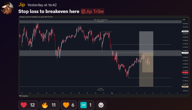 tradingjip's tweet photo. I continue to hold my #Bitcoin short! Data tells me that lower prices are likely...

Let's dive in👇

Based on the last 18 months of time data, the probabilities showcase that: 
- 68.4% of weeks form the first pivot on Monday, which is where current we have formed the high of the week. 
- Price formed the 2nd pivot (low) on Tuesday, taking out Monday's low. 
- Based on this information, only 18.4% of weeks would take out the weekly high from here. 
Meaning: There's a 81.6% probability to hold the weekly high for the remainder of the week. So I tightened the stop loss of my $BTC short right above that high as it makes up for a clean invalidation for my bearish thesis. 

Based on the last 3 years of distance data, there's a few interesting things that come to light: 
- 100% of weeks have seen a bigger move compared to the current -2.7% move we have seen so far. So there's a lot of energy left for price to make more displacement during this weekly candle. 
- Both the 90% and 80% bearish confidence targets have not been hit yet. Assuming that the current weekly high will hold, 90% of weeks would reach $109,865.48 and 80% of weeks would reach $108,757.04!

As long as the current weekly high holds I favor more downside, which is why I have now moved my stop loss to breakeven, which is exactly at the current weekly high which now makes up for a nice invalidation for my bearish thesis. If we take out the weekly high I'll flip intraday long for the week. 

If you appreciate these kinds of updates, don't forget to leave a like!
If you don't understand what P1/P2 means, comment: "data" and I will send you a tutorial in DM!