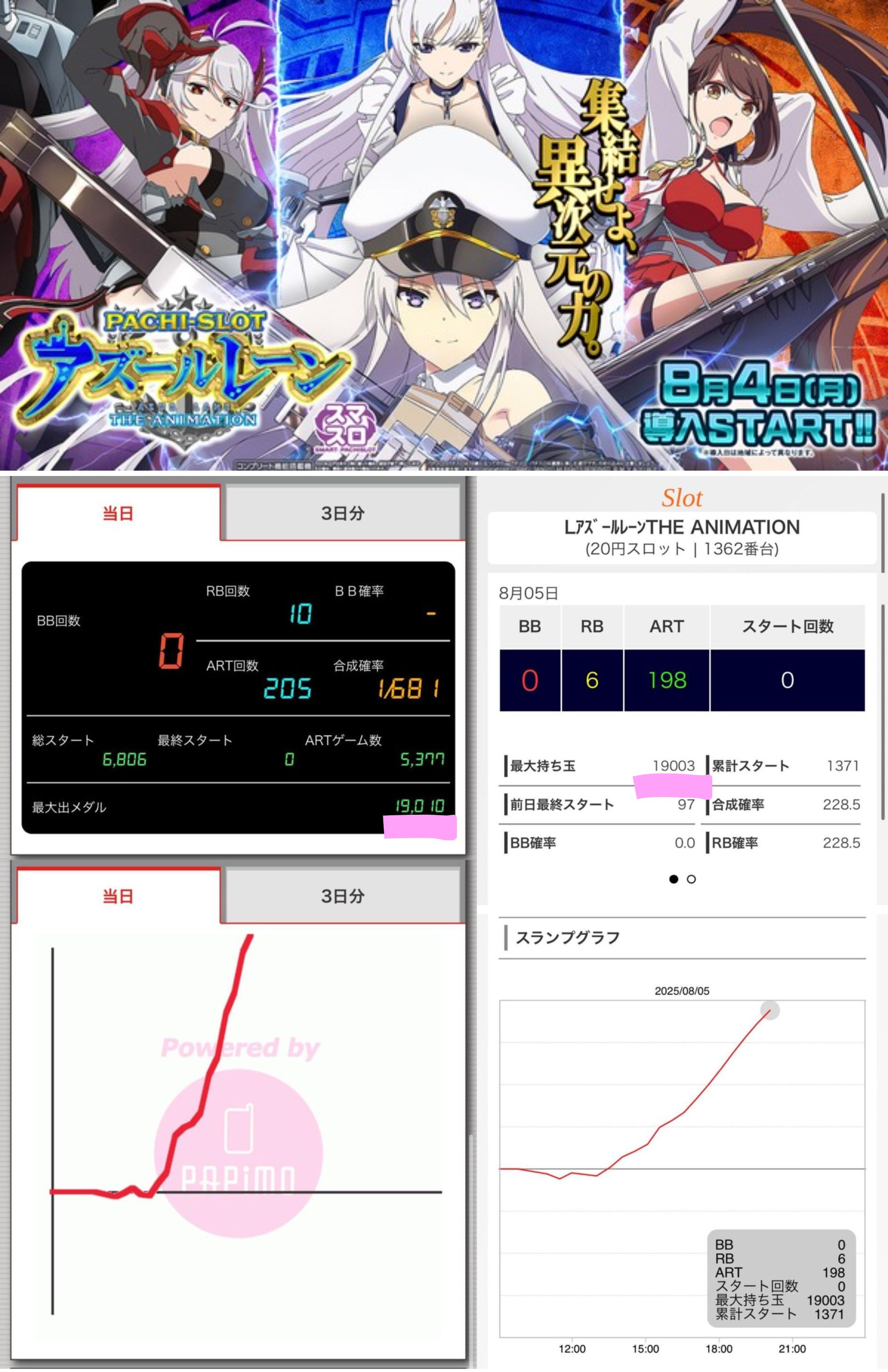 パチンコ・パチスロ.com (@pachicom777) / X