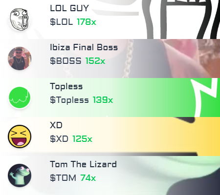 solana_gemz's tweet photo. ๐ Top 5 performing coins on #solana in the last hour https://t.co/x6GTrhVa77 โฌ
๏ธ Join Tg
$SOL #LOLGUY $LOL #LOL #IbizaFinalBoss $BOSS #BOSS #Topless $Topless #XD $XD #TomTheLizard $TOM #TOM https://t.co/lqFT2mh2iE