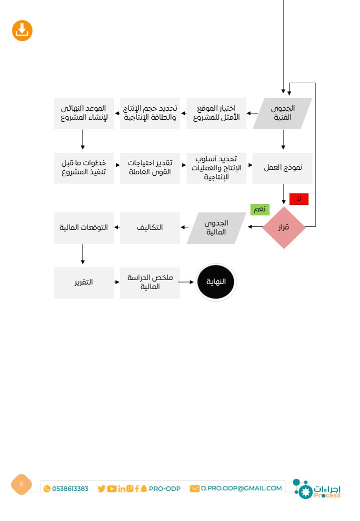 |✨⚙️ الدليل الارشادي لدراسة الجدوى |🧮

 يوفر لك خطوات واضحة وإرشادات مفصلة لتقييم جدوى مشاريعك بدقة واحترافية. هذا الدليل يضمن لك فهمًا شاملًا لكل ما تحتاجه لاتخاذ قرارات استثمارية مدروسة وناجحة. |✨

 ابدأ الآن من هنا 📥📎|  

proodp.com

#إجراءات