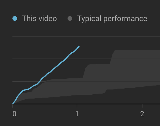 I like hockey stick 📈